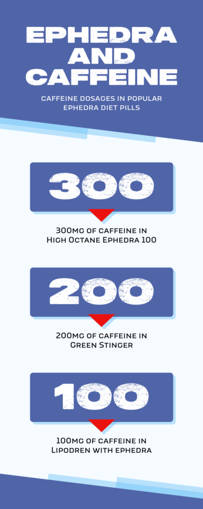 ephedra and caffeine dosages | ephedra buying guide
